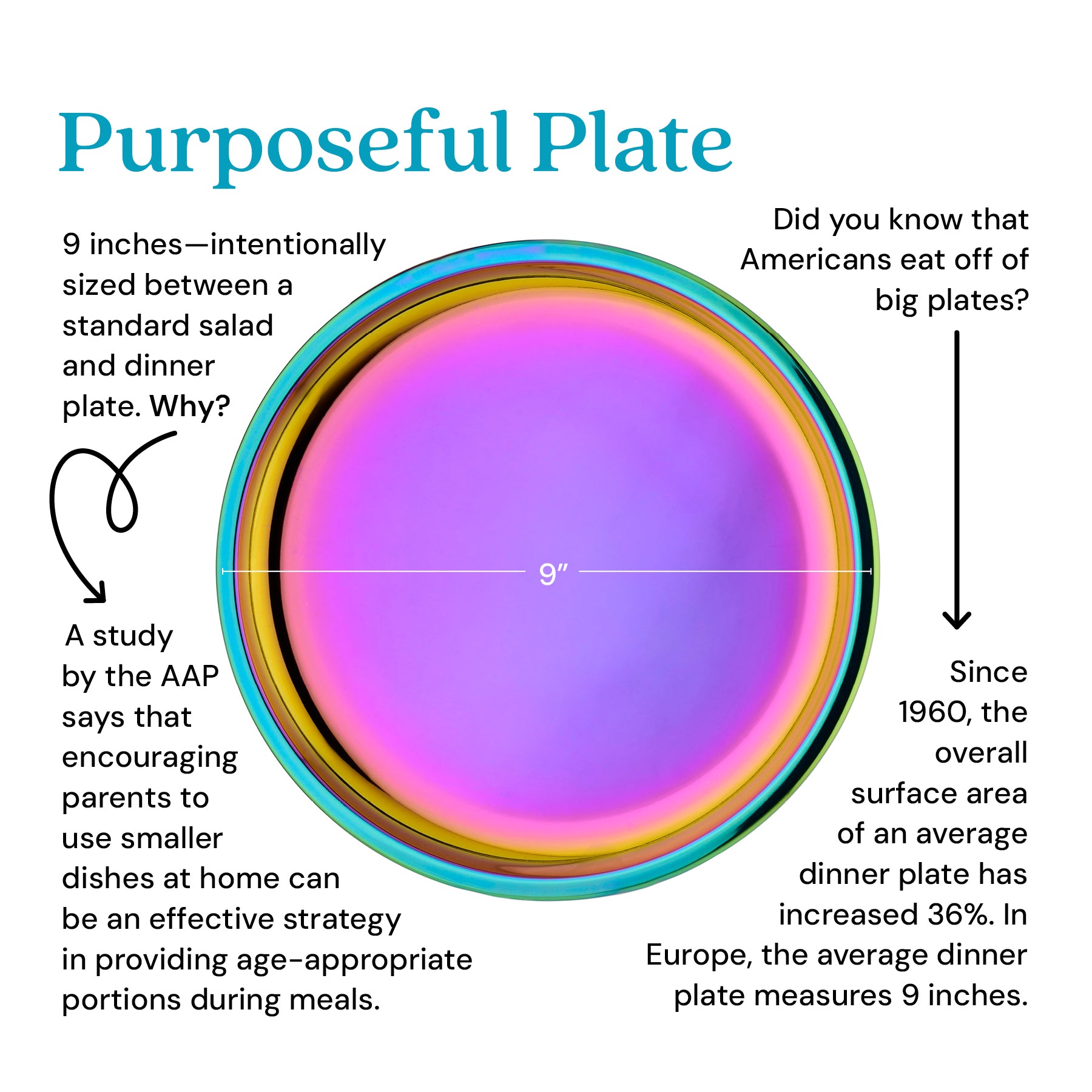 Wholesale Purposeful Plates (Set of 4)